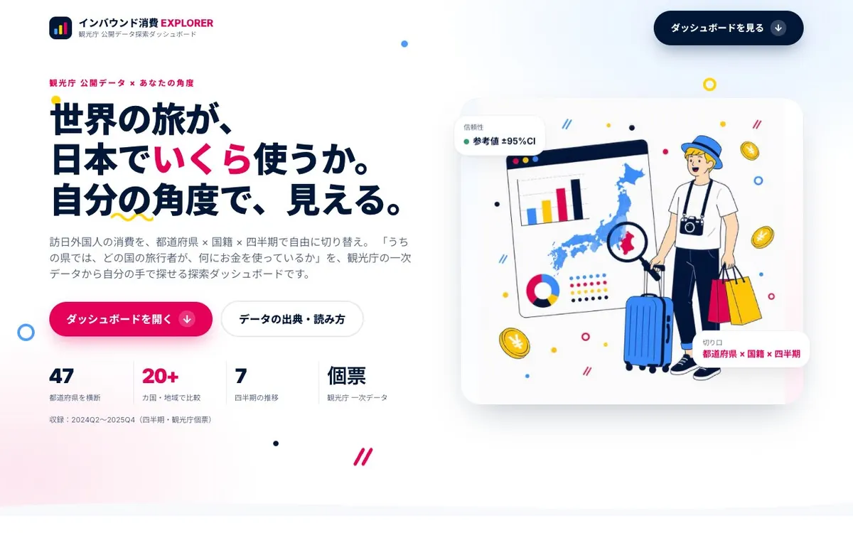インバウンド消費 探索ダッシュボードの画面